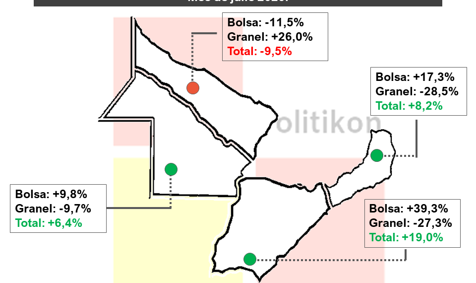 Cayó el consumo de cemento en el país y en Formosa retrocedió por segundo mes consecutivo