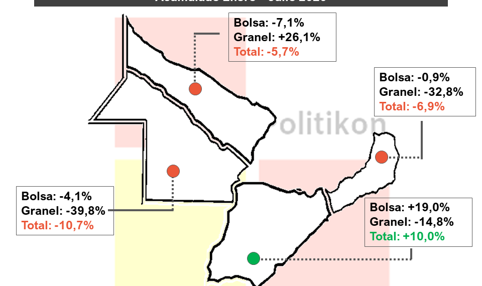 Cayó el consumo de cemento en el país y en Formosa retrocedió por segundo mes consecutivo