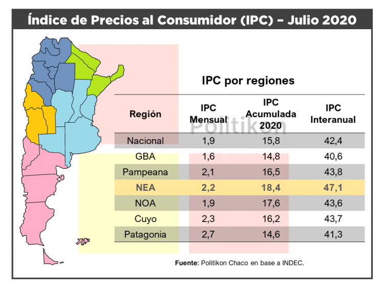 La inflación en el NEA continúa teniendo el alza de precios más alto del país en lo que va del año