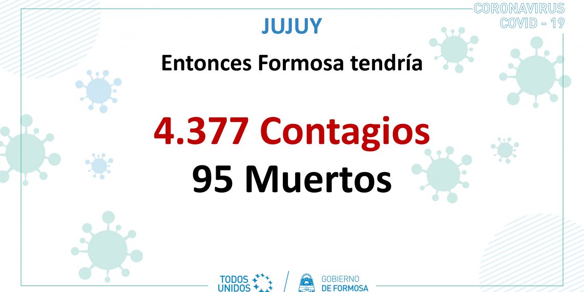 “Si Formosa fuera Jujuy, tendría hoy 95 muertos”