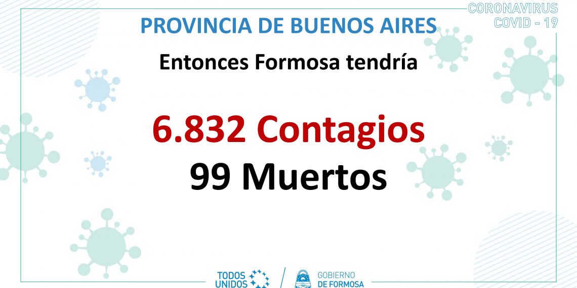 “Si Formosa fuera Jujuy, tendría hoy 95 muertos”