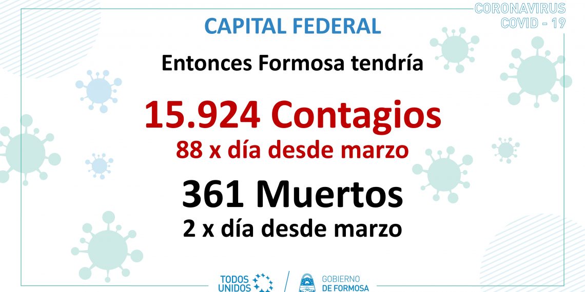“Si Formosa fuera Jujuy, tendría hoy 95 muertos”