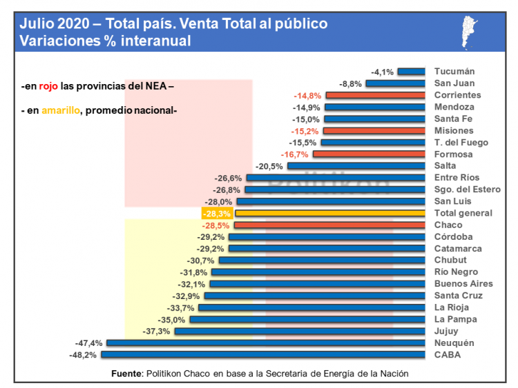 Lenta recuperación de ventas de combustible, aunque aún por debajo de niveles prepandemia