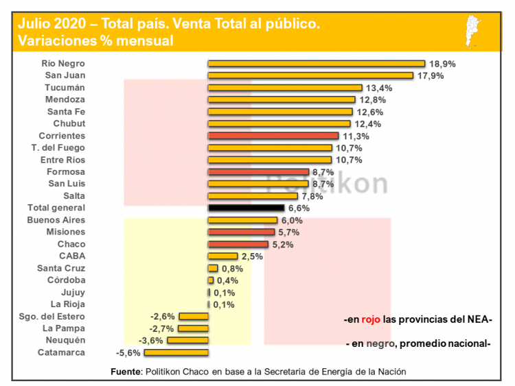 Lenta recuperación de ventas de combustible, aunque aún por debajo de niveles prepandemia