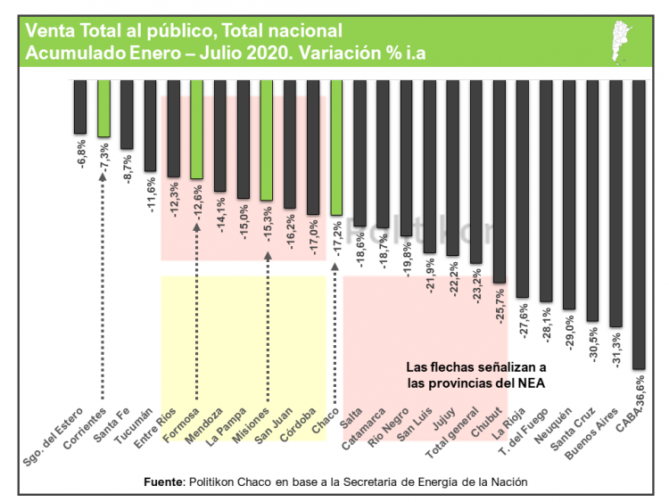 Lenta recuperación de ventas de combustible, aunque aún por debajo de niveles prepandemia