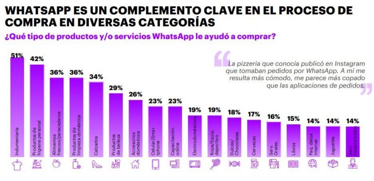 El poder vendedor de WhatsApp
