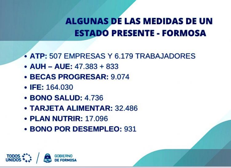 Millones de pesos llegan a Formosa para beneficiarios de planes sociales nacionales