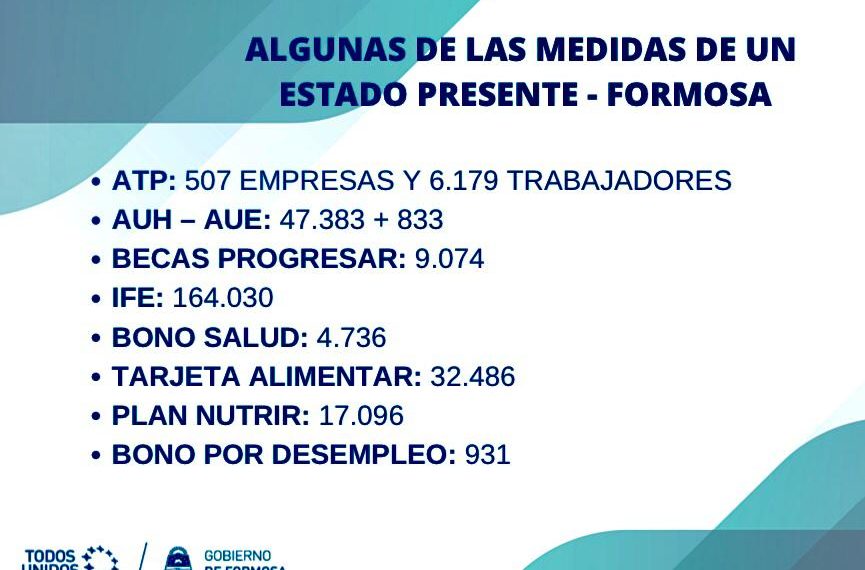 Millones de pesos llegan a Formosa para beneficiarios de planes sociales nacionales