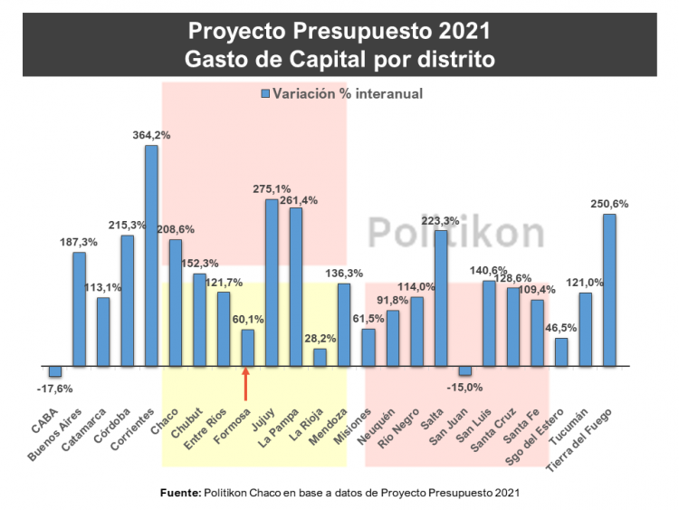 Las obras que incluye el proyecto de Presupuesto nacional 2021 para Formosa