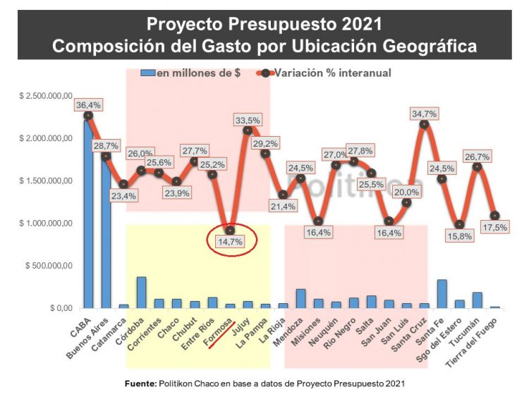 Obras: «no se podría hablar de discriminación» de Nación a Formosa dijo Ibáñez