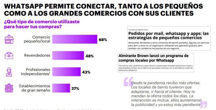 El poder vendedor de WhatsApp