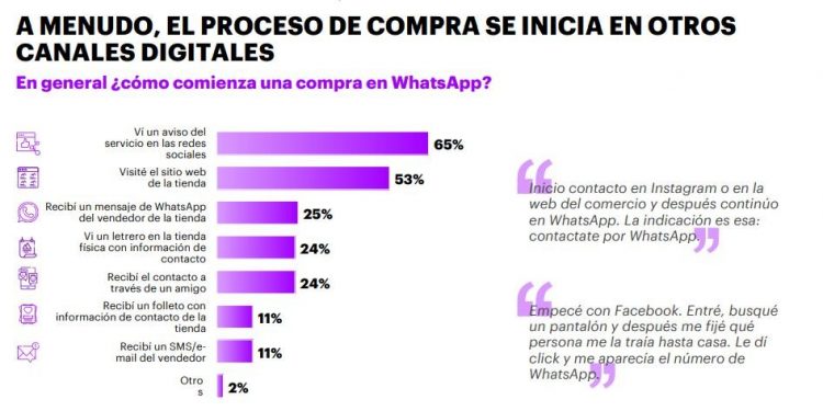 El poder vendedor de WhatsApp
