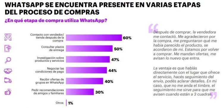 El poder vendedor de WhatsApp
