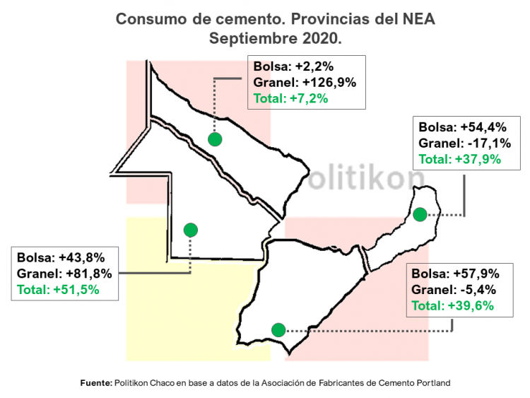 El consumo de cemento en Formosa tuvo su primer crecimiento en cuatro meses