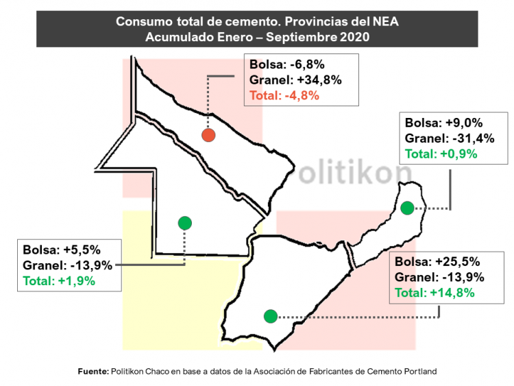 El consumo de cemento en Formosa tuvo su primer crecimiento en cuatro meses
