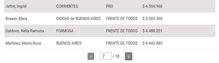 Clorinda: médico caso positivo covid, pide a pacientes que se hagan hisopado