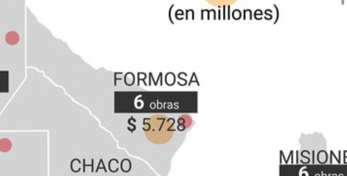 Formosa recibirá en 2021 para obras públicas casi lo mismo que se abonó por IFE