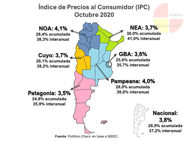 Importante alza de la inflación en el NEA y en octubre fue la más alta del último año