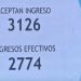 De 8321 anotados, ingresaron 2774 personas por la cautelar de la Corte Suprema