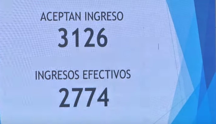 De 8321 anotados, ingresaron 2774 personas por la cautelar de la Corte Suprema
