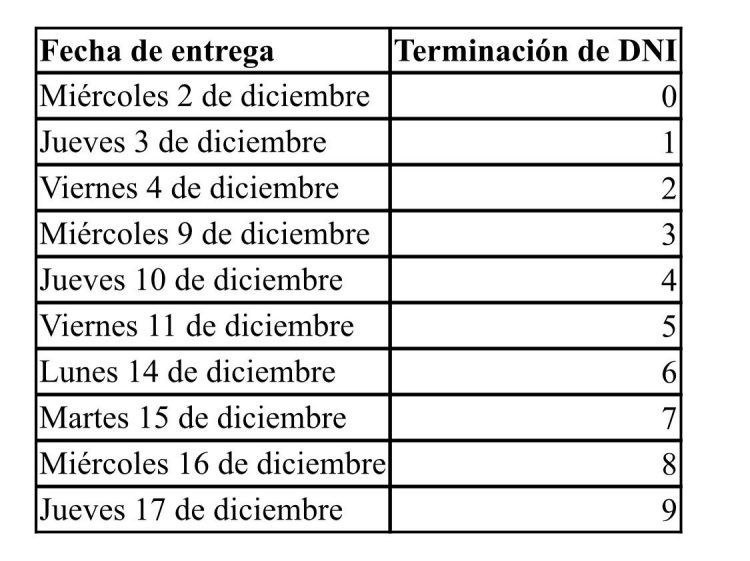 Banco Formosa informó el cronograma de entrega de las tarjetas Alimentar