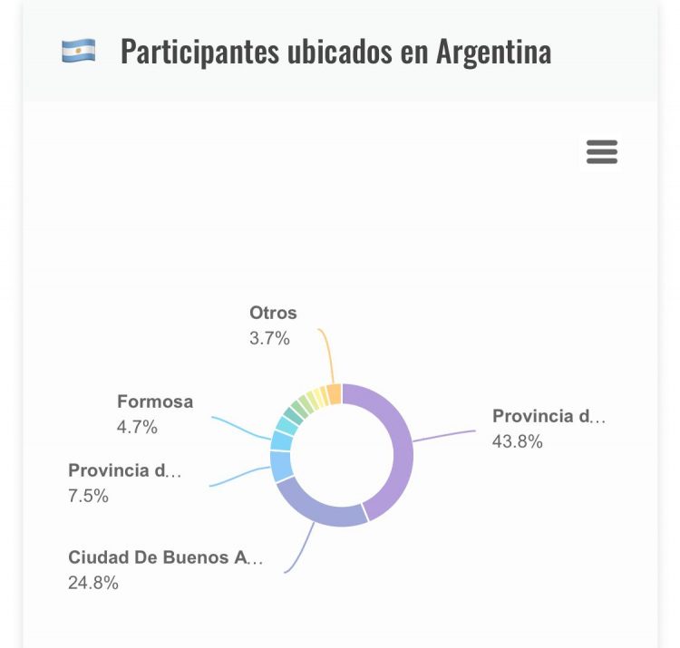 Encuesta NF: formoseños piden un cambio de estrategia sanitaria