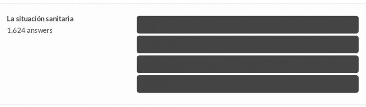 Encuesta NF: formoseños piden un cambio de estrategia sanitaria