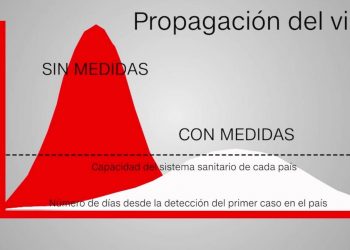 Franco retroceso de la curva de contagio: hoy reportan sólo 6 casos