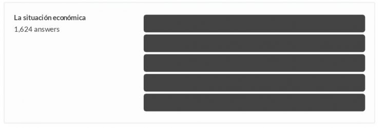 Encuesta NF: formoseños piden un cambio de estrategia sanitaria