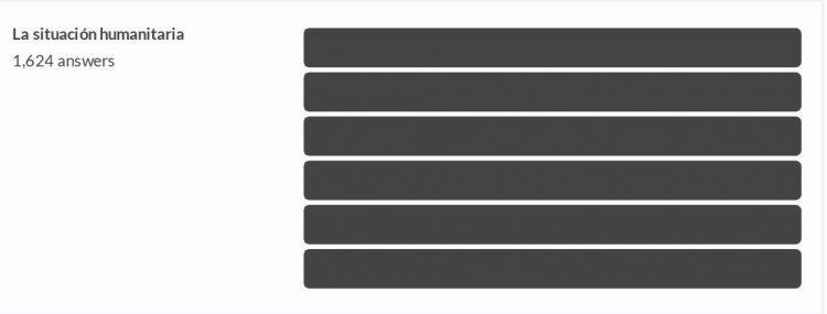 Encuesta NF: formoseños piden un cambio de estrategia sanitaria