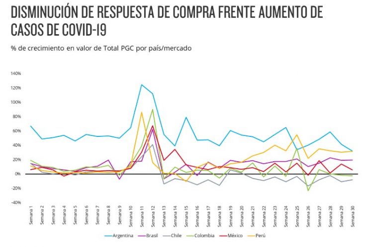 Factores socioeconómicos direccionan los nuevos hábitos de compra