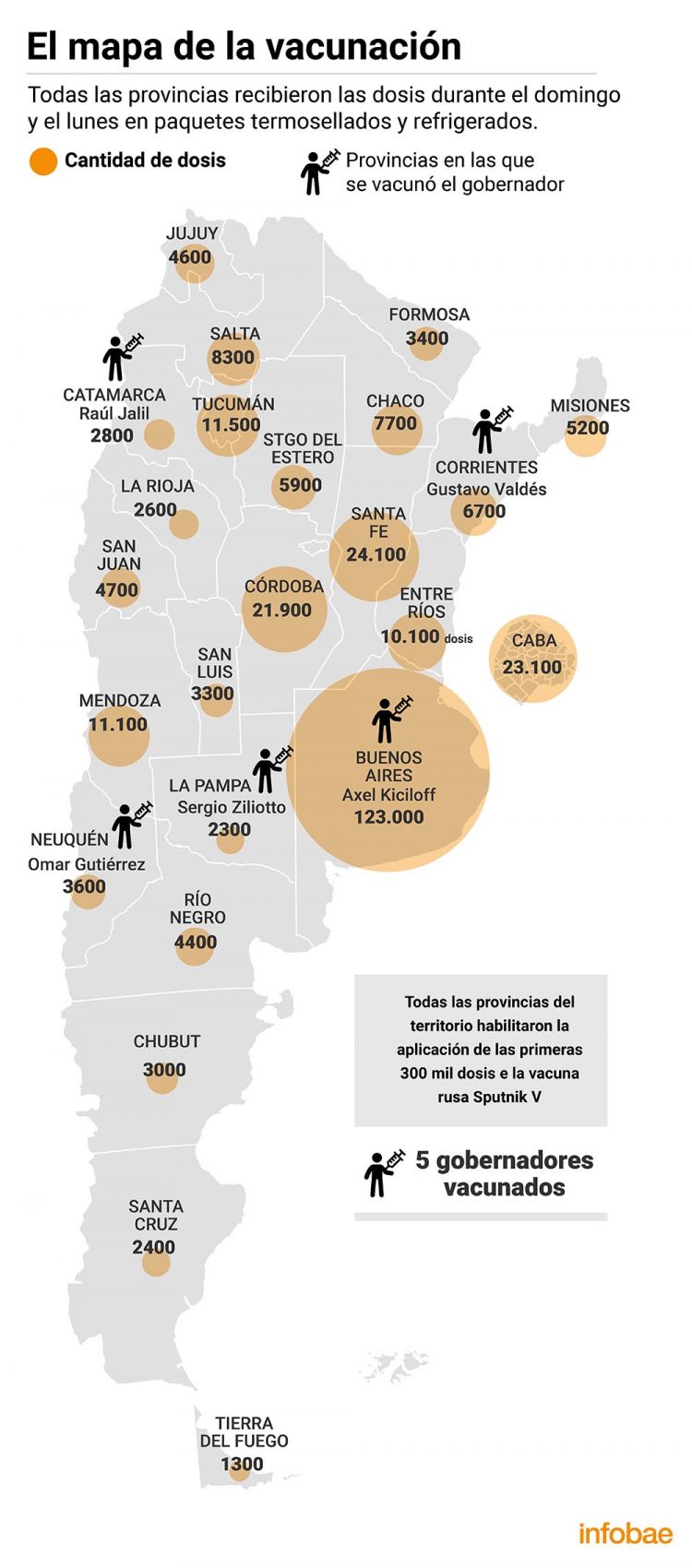 Cuáles son los efectos adversos esperables luego de vacunarse