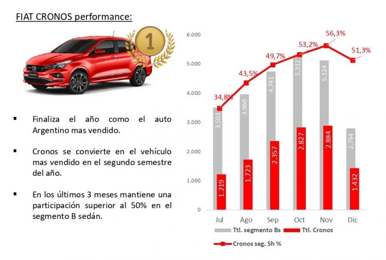 Hubo un record histórico de adjudicados Fiat en Formosa