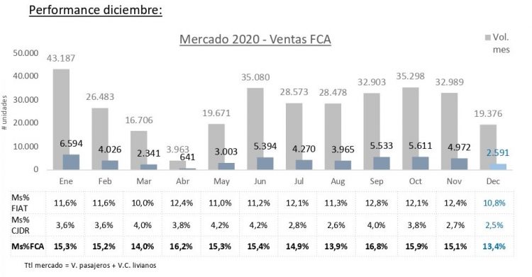 Hubo un record histórico de adjudicados Fiat en Formosa