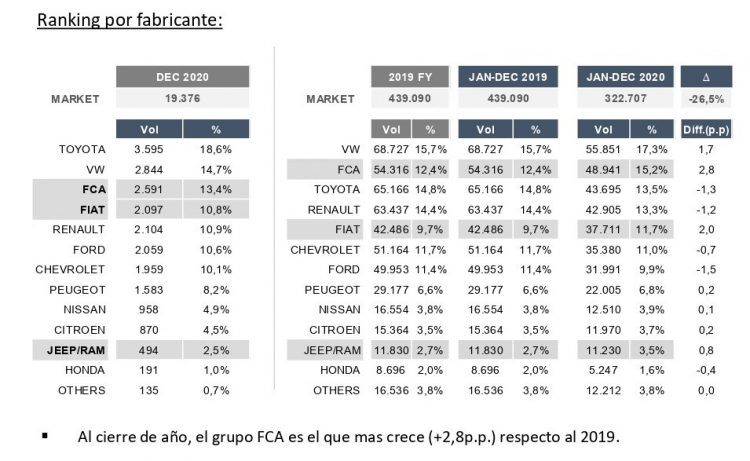 Hubo un record histórico de adjudicados Fiat en Formosa