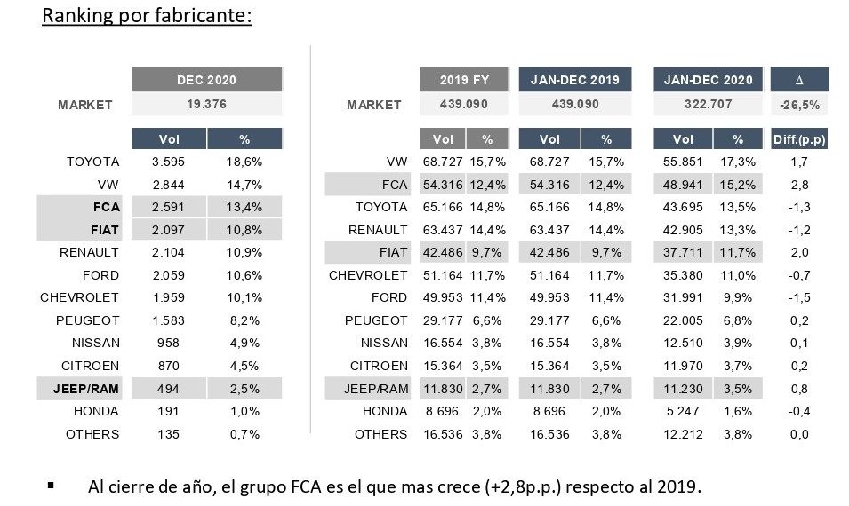 Hubo un record histórico de adjudicados Fiat en Formosa