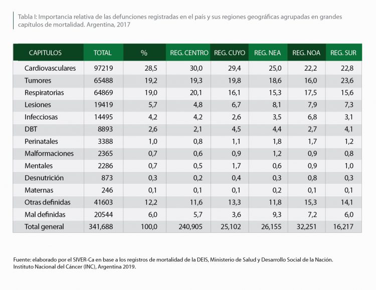Defunciones covid igualan al registro anual de decesos por enfermedades respiratorias