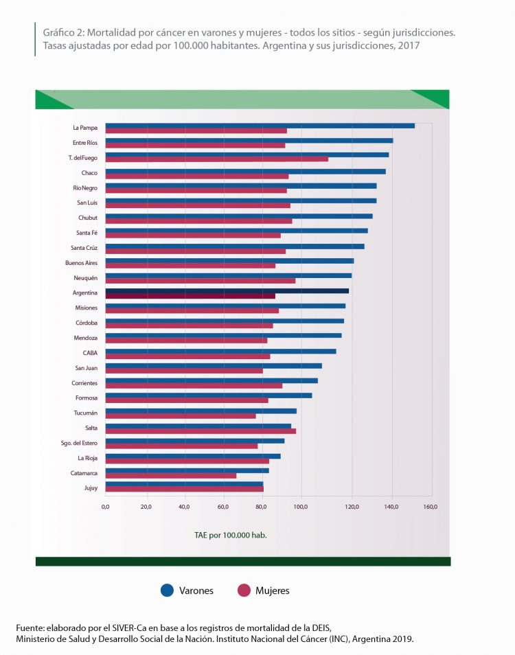 Defunciones covid igualan al registro anual de decesos por enfermedades respiratorias