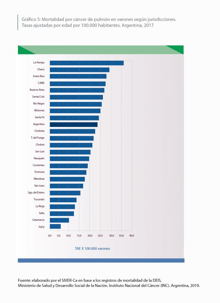 Defunciones covid igualan al registro anual de decesos por enfermedades respiratorias