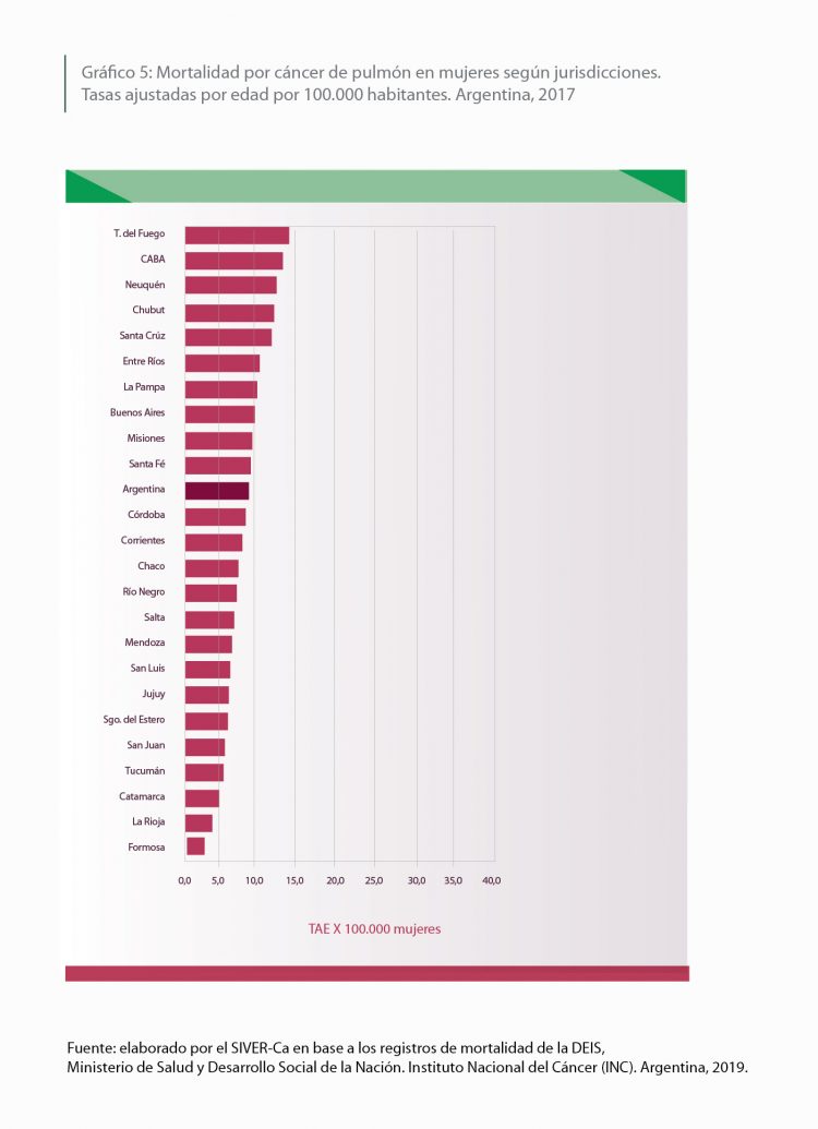 Defunciones covid igualan al registro anual de decesos por enfermedades respiratorias
