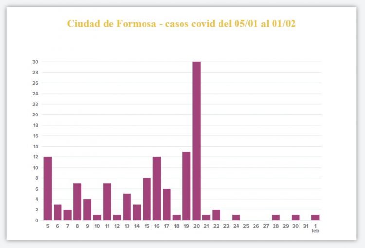 El coronavirus retrocede y abre chances para aperturas en capital