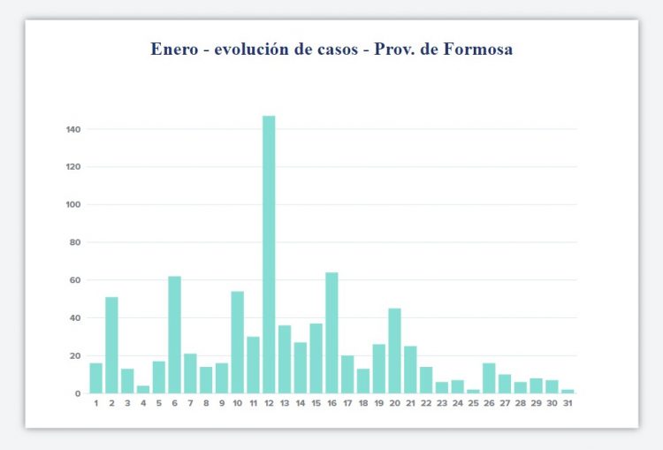 El coronavirus retrocede y abre chances para aperturas en capital