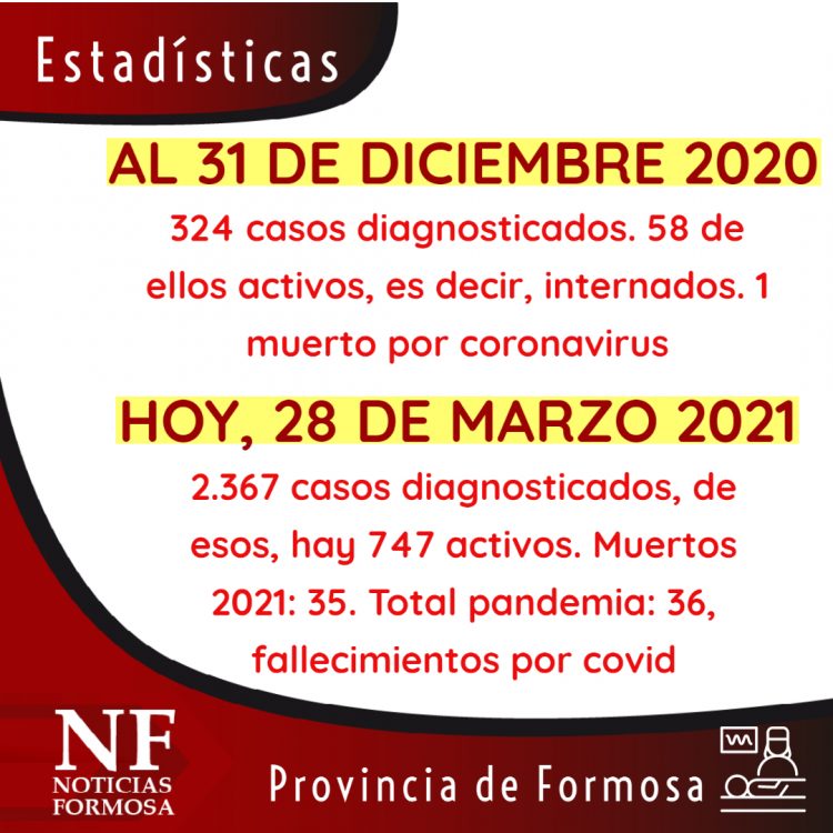 En apenas 3 meses, el número de contagiados covid 2021 multiplicó por 7 la cifra de todo el 2020