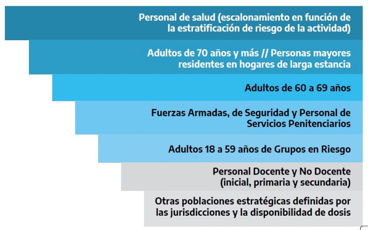 Madre pide autorización al Consejo Covid para ceder su turno de vacunación a su hija con discapacidad