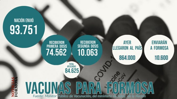 Nación envía 10.600 vacunas AstraZeneca a Formosa