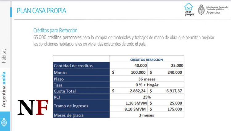 Todo lo que tenés que saber de las 2 nuevas líneas de crédito para construcción y refacción