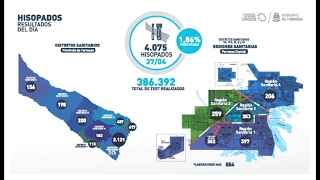 Por segundo día consecutivo, testeos positivos superan la barrera de 300 casos