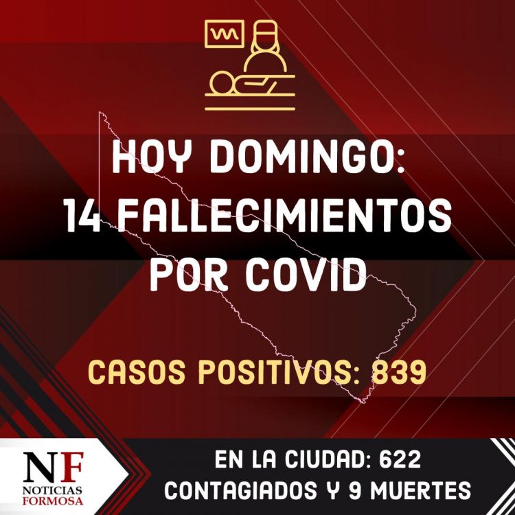 Coronavirus: 14 decesos y 839 positivos en la jornada de domingo