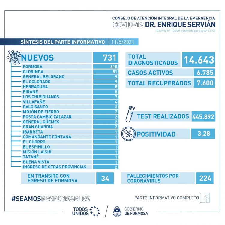 Camas de terapia intensiva: cómo evoluciona su ocupación en el NEA