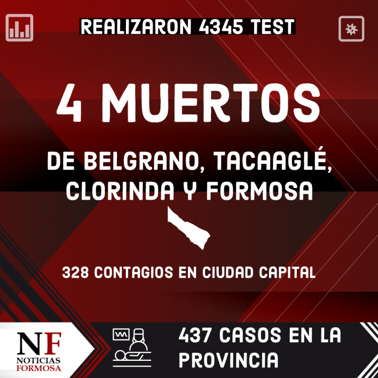 Fase 1 para capital y Clorinda, con medidas paliativas sociales y económicas